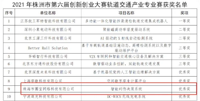 制造名城 动力先锋 大赛宣传图